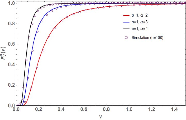 Figure 4 for Distribution of the Scaled Condition Number of Single-spiked Complex Wishart Matrices
