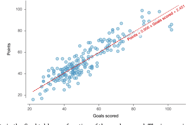 Figure 2 for Leaving Goals on the Pitch: Evaluating Decision Making in Soccer