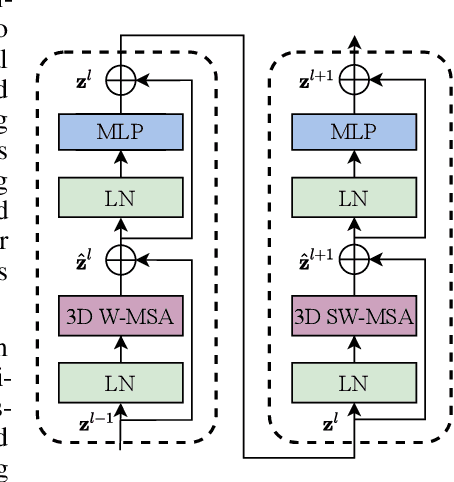 Figure 3 for Video Swin Transformer