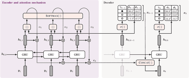 Figure 1 for Exploiting Attention-based Sequence-to-Sequence Architectures for Sound Event Localization