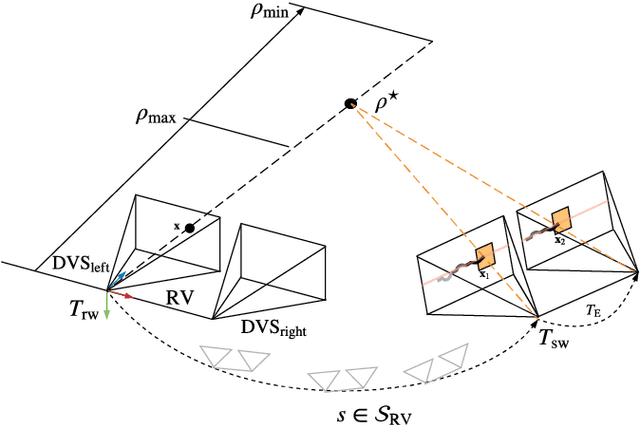 Figure 3 for Semi-Dense 3D Reconstruction with a Stereo Event Camera