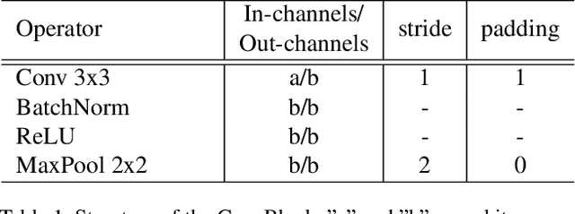 Figure 2 for TTNet: Real-time temporal and spatial video analysis of table tennis