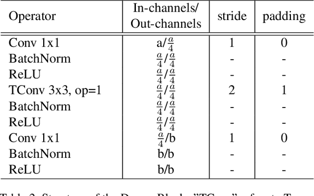 Figure 4 for TTNet: Real-time temporal and spatial video analysis of table tennis