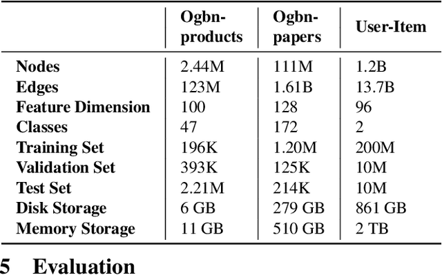 Figure 3 for BGL: GPU-Efficient GNN Training by Optimizing Graph Data I/O and Preprocessing