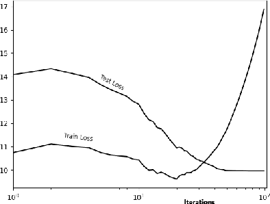 Figure 1 for A novel Empirical Bayes with Reversible Jump Markov Chain in User-Movie Recommendation system