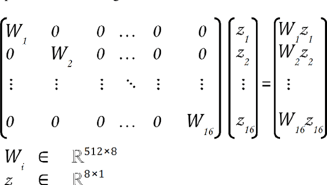 Figure 4 for Disentangled Image Generation Through Structured Noise Injection