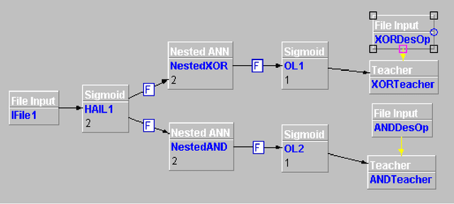 Figure 3 for A Neuro-Fuzzy Technique for Implementing the Half-Adder Circuit Using the CANFIS Model