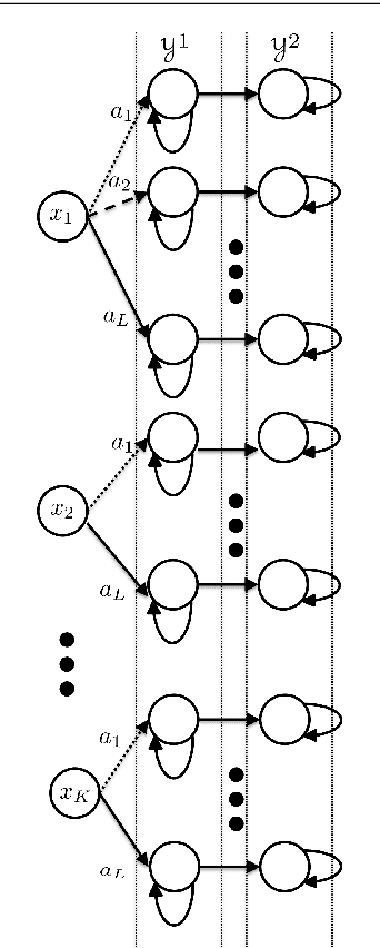 Figure 1 for On the Sample Complexity of Reinforcement Learning with a Generative Model