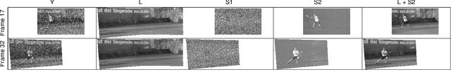 Figure 3 for Augmented Robust PCA For Foreground-Background Separation on Noisy, Moving Camera Video