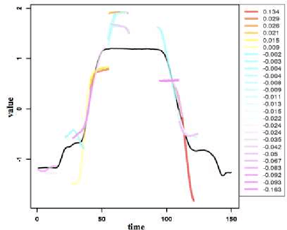 Figure 2 for Boosting the kernelized shapelets: Theory and algorithms for local features