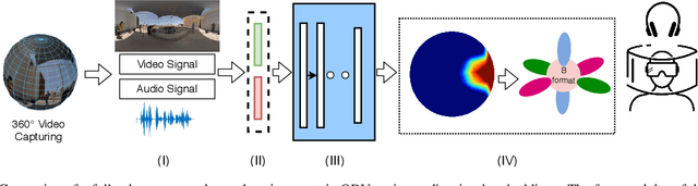 Figure 1 for Towards Generating Ambisonics Using Audio-Visual Cue for Virtual Reality