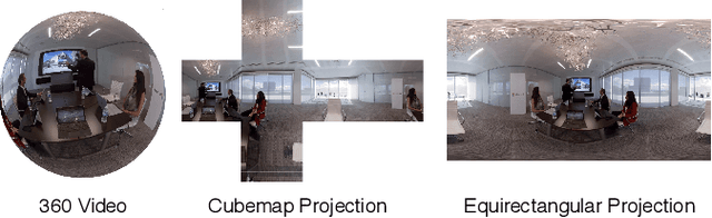 Figure 4 for Towards Generating Ambisonics Using Audio-Visual Cue for Virtual Reality