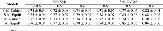 Figure 2 for Towards Generating Ambisonics Using Audio-Visual Cue for Virtual Reality