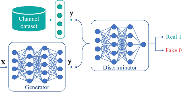 Figure 2 for Residual-Aided End-to-End Learning of Communication System without Known Channel