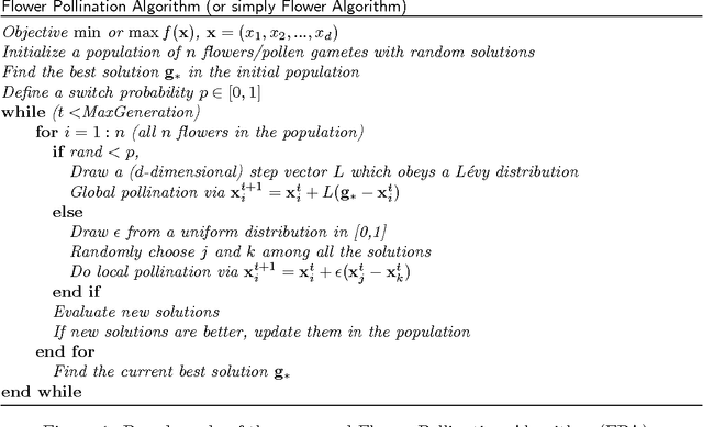 Figure 1 for Flower Pollination Algorithm for Global Optimization