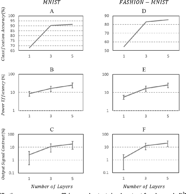 Figure 1 for Response to Comment on "All-optical machine learning using diffractive deep neural networks"