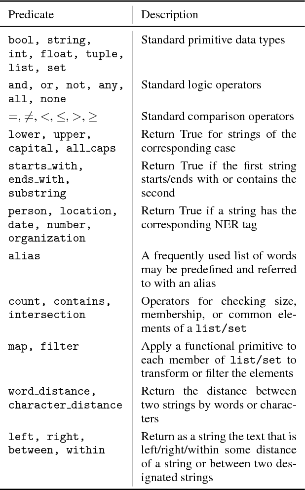 Figure 2 for Training Classifiers with Natural Language Explanations