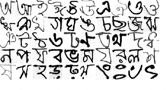 Figure 3 for Pixel-level Reconstruction and Classification for Noisy Handwritten Bangla Characters
