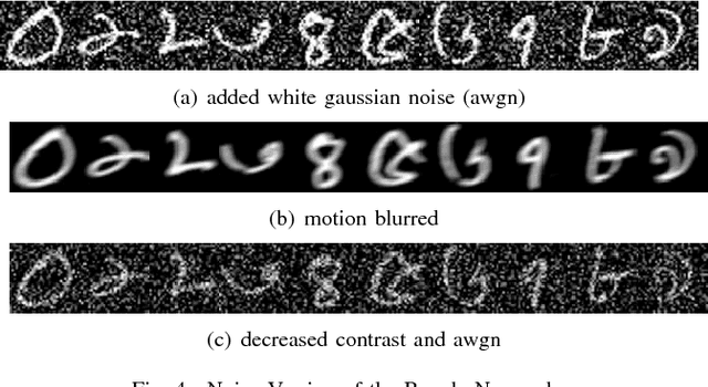 Figure 4 for Pixel-level Reconstruction and Classification for Noisy Handwritten Bangla Characters