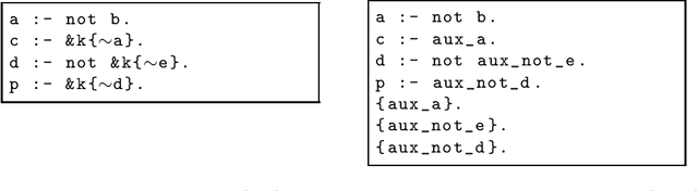 Figure 1 for eclingo: A solver for Epistemic Logic Programs