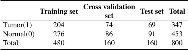 Figure 2 for Computer-aided Detection of Squamous Carcinoma of the Cervix in Whole Slide Images