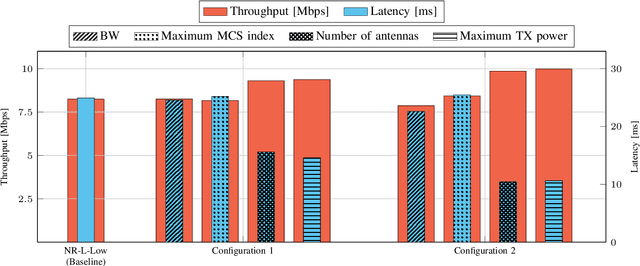 Figure 2 for Can 5G NR-Light Operate at Millimeter Waves? Design Guidelines for Mid-Market IoT Use Cases