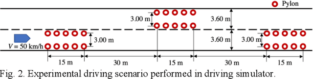 Figure 2 for Effect of Adaptive and Fixed Shared Steering Control on Distracted Driver Behavior