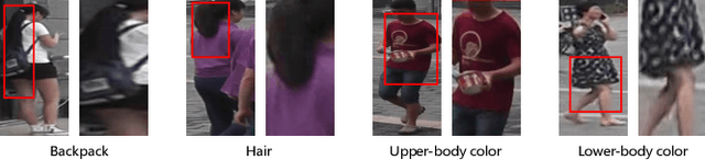 Figure 4 for Temporal Attribute-Appearance Learning Network for Video-based Person Re-Identification
