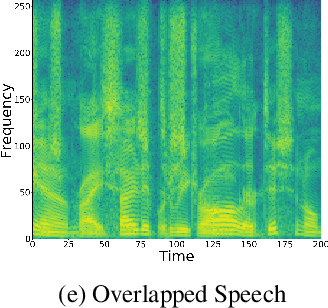 Figure 3 for MIMO-SPEECH: End-to-End Multi-Channel Multi-Speaker Speech Recognition