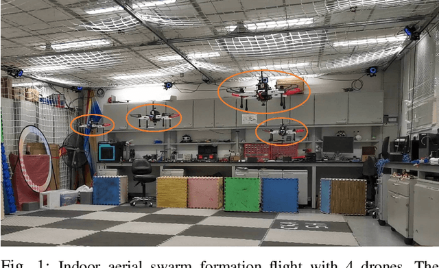 Figure 1 for Omni-swarm: An Aerial Swarm System with Decentralized Omni-directional Visual-Inertial-UWB State Estimation