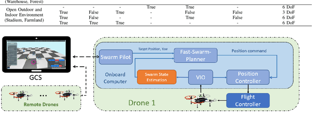 Figure 2 for Omni-swarm: An Aerial Swarm System with Decentralized Omni-directional Visual-Inertial-UWB State Estimation