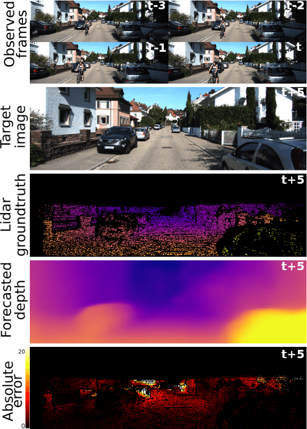 Figure 1 for Forecasting of depth and ego-motion with transformers and self-supervision