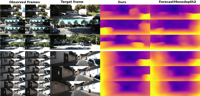 Figure 3 for Forecasting of depth and ego-motion with transformers and self-supervision