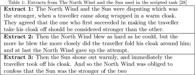 Figure 1 for Detecting the Severity of Major Depressive Disorder from Speech: A Novel HARD-Training Methodology