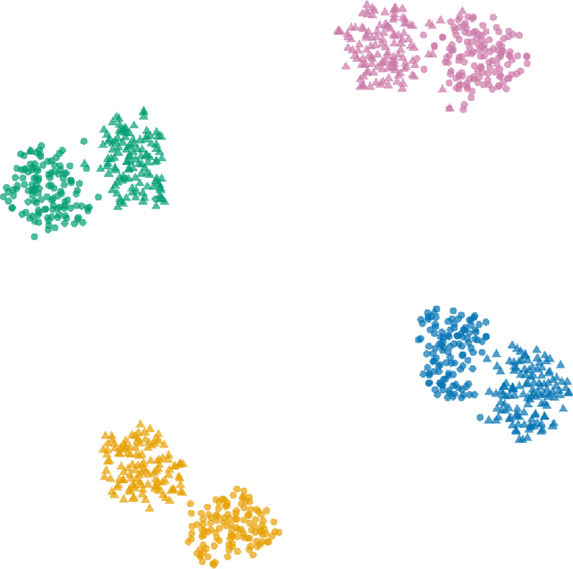 Figure 4 for Factoring out prior knowledge from low-dimensional embeddings