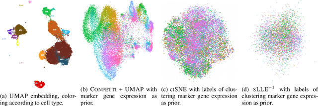 Figure 3 for Factoring out prior knowledge from low-dimensional embeddings