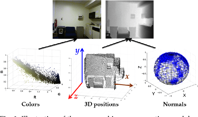 Figure 1 for Joint Color-Spatial-Directional clustering and Region Merging (JCSD-RM) for unsupervised RGB-D image segmentation