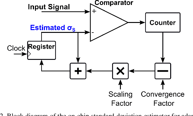 Figure 2 for An Accurate and Hardware-Efficient Dual Spike Detector for Implantable Neural Interfaces