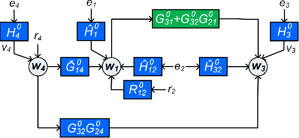 Figure 2 for Learning linear modules in a dynamic network with missing node observations