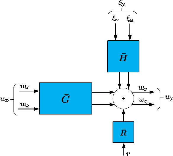Figure 3 for Learning linear modules in a dynamic network with missing node observations