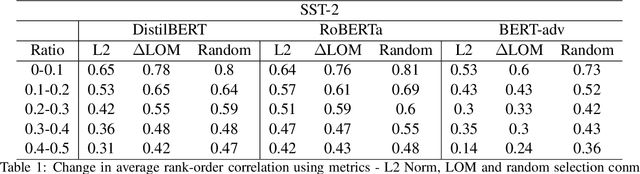 Figure 1 for Perturbing Inputs for Fragile Interpretations in Deep Natural Language Processing