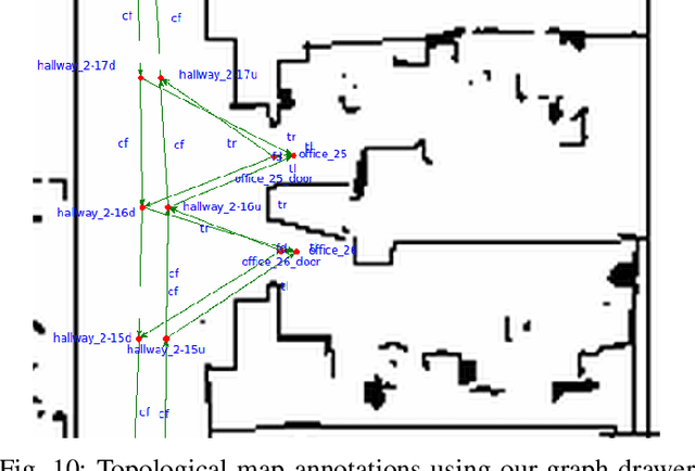 Figure 2 for A Behavioral Approach to Visual Navigation with Graph Localization Networks
