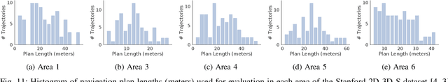 Figure 3 for A Behavioral Approach to Visual Navigation with Graph Localization Networks