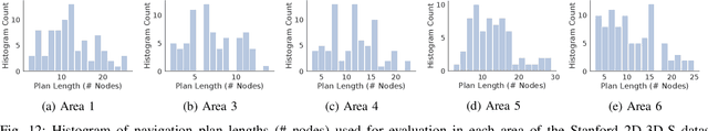 Figure 4 for A Behavioral Approach to Visual Navigation with Graph Localization Networks