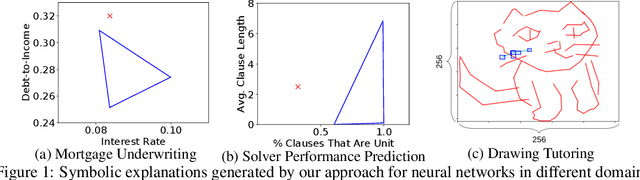 Figure 1 for Interpreting Neural Network Judgments via Minimal, Stable, and Symbolic Corrections