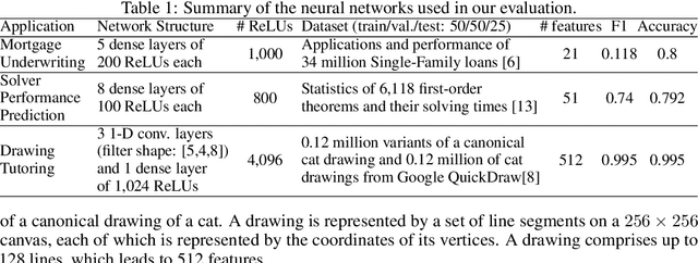 Figure 2 for Interpreting Neural Network Judgments via Minimal, Stable, and Symbolic Corrections