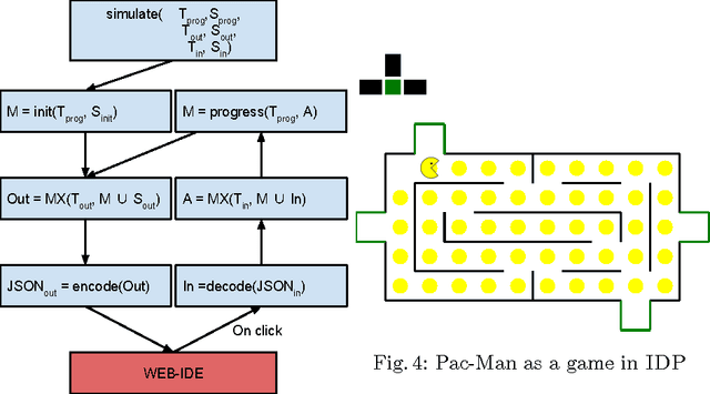 Figure 3 for Visualising interactive inferences with IDPD3