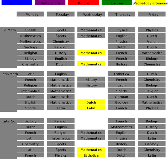 Figure 2 for Visualising interactive inferences with IDPD3