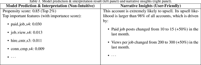 Figure 1 for Intellige: A User-Facing Model Explainer for Narrative Explanations