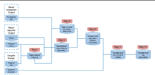 Figure 4 for Intellige: A User-Facing Model Explainer for Narrative Explanations